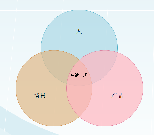 [零一]大淘寶戰(zhàn)略下賣家生存之法——洞悉市場的道與術(shù)